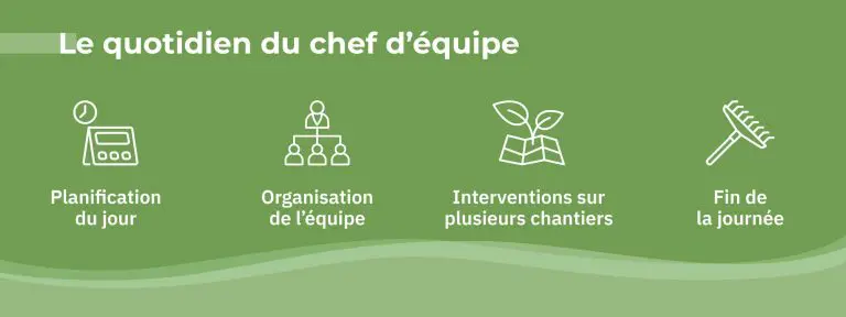 missions courantes du chef d'équipe entretien des espaces verts