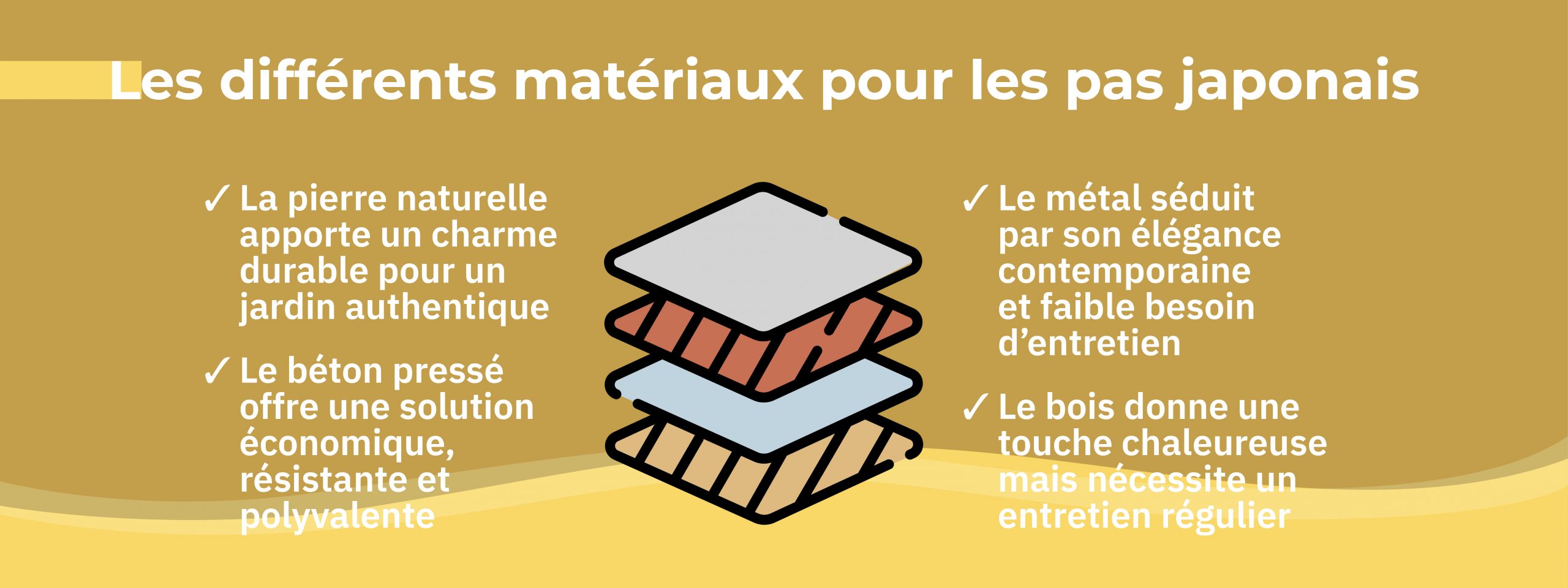 les matériaux typiques utilisés pour les pas japonais