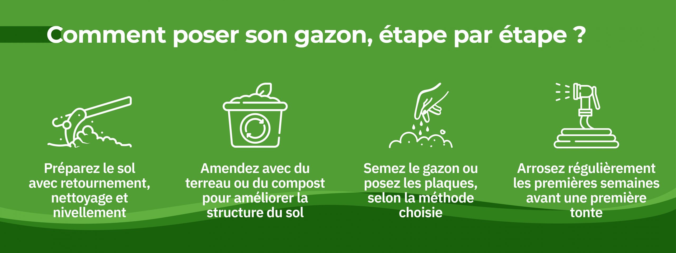 les étapes clés de la pose d’un gazon, de la préparation du sol à l’arrosage