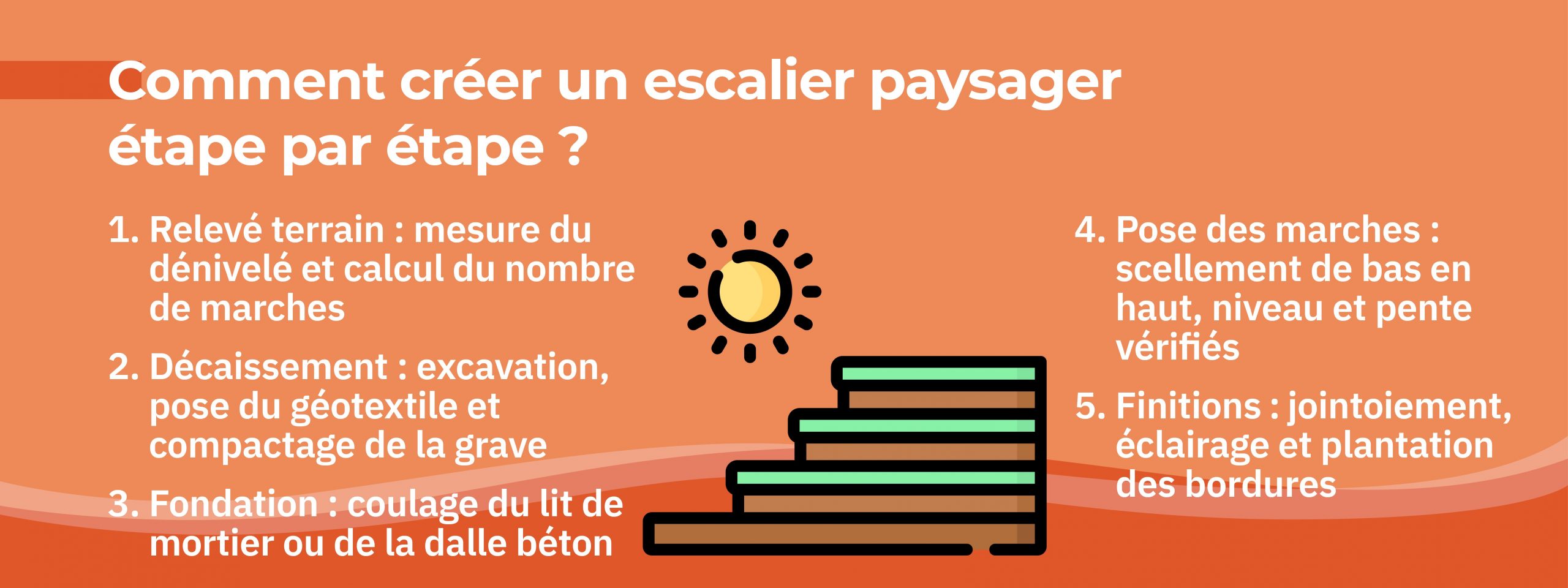 étapes pour créer un escalier paysager dans son jardin