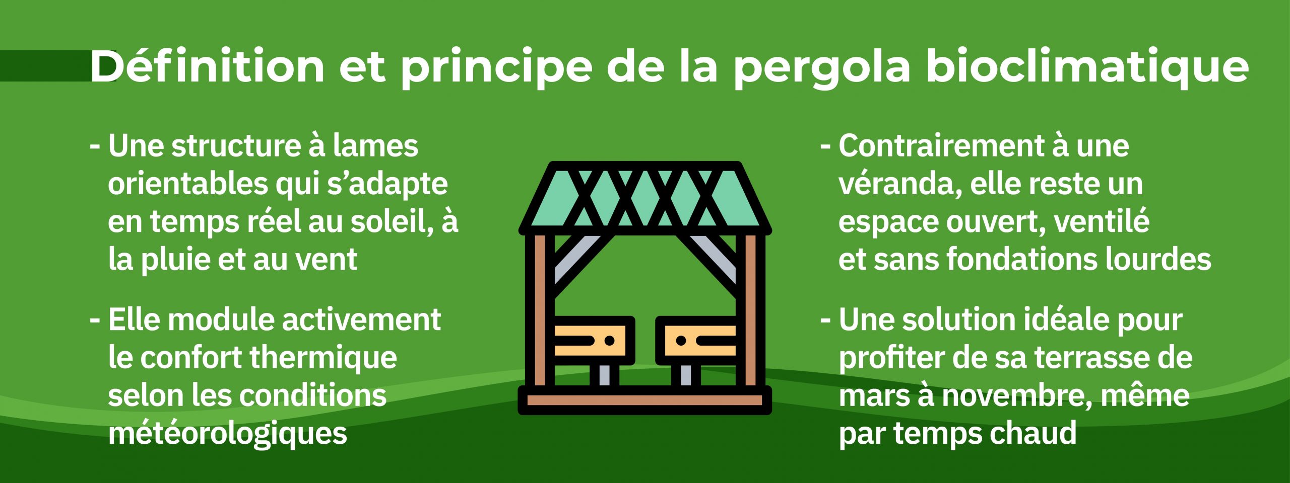 définition, principe, avantages pergolas bioclimatiques