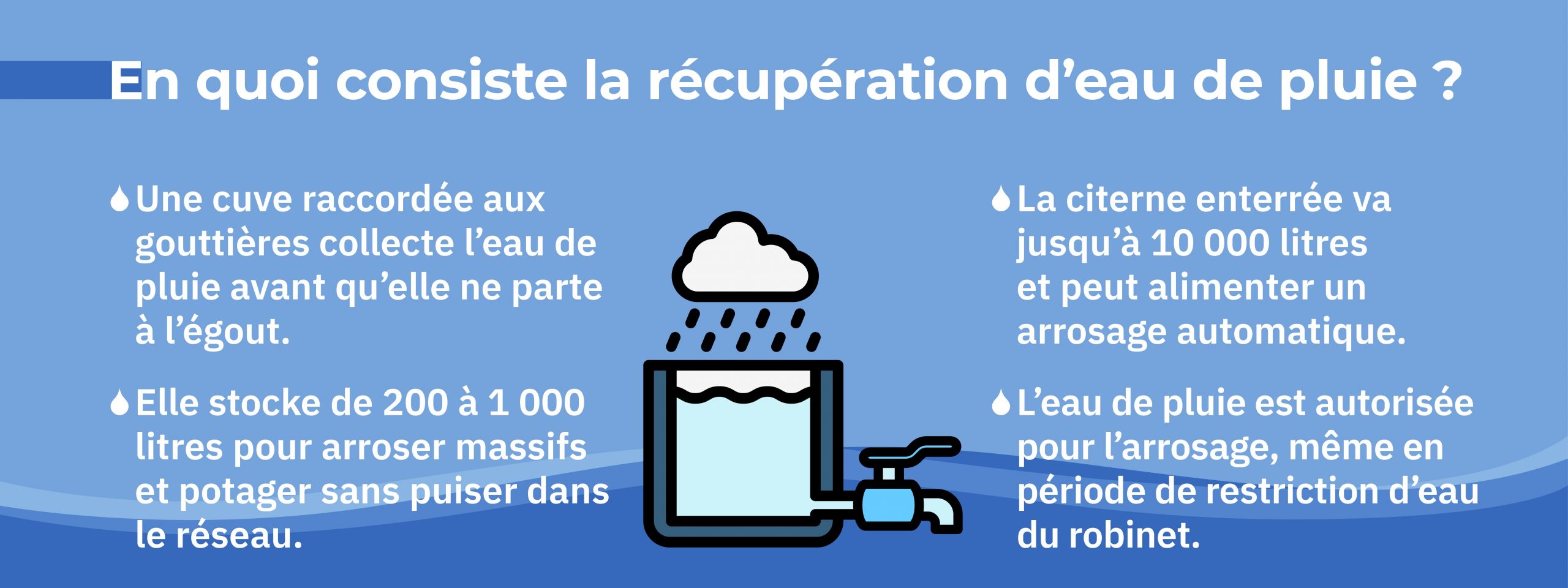 principe récupération eau de pluie récupérateur d’eau jardin