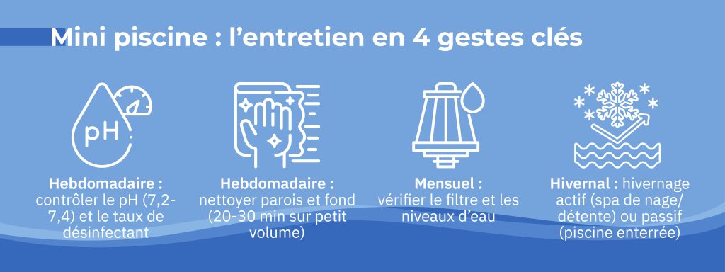 entretien petite piscine contrôle pH nettoyage parois vérification filtration hivernage